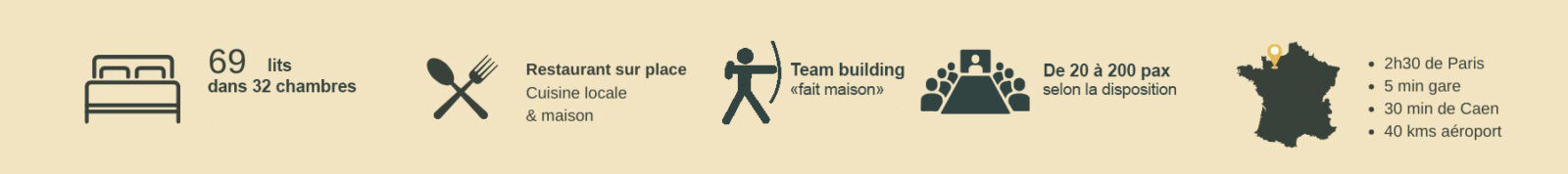 Séminaire résidentiel et journée d'étude